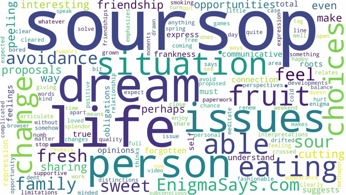 dreaming of eating soursop fruit and related dreams with their meanings in a word cloud