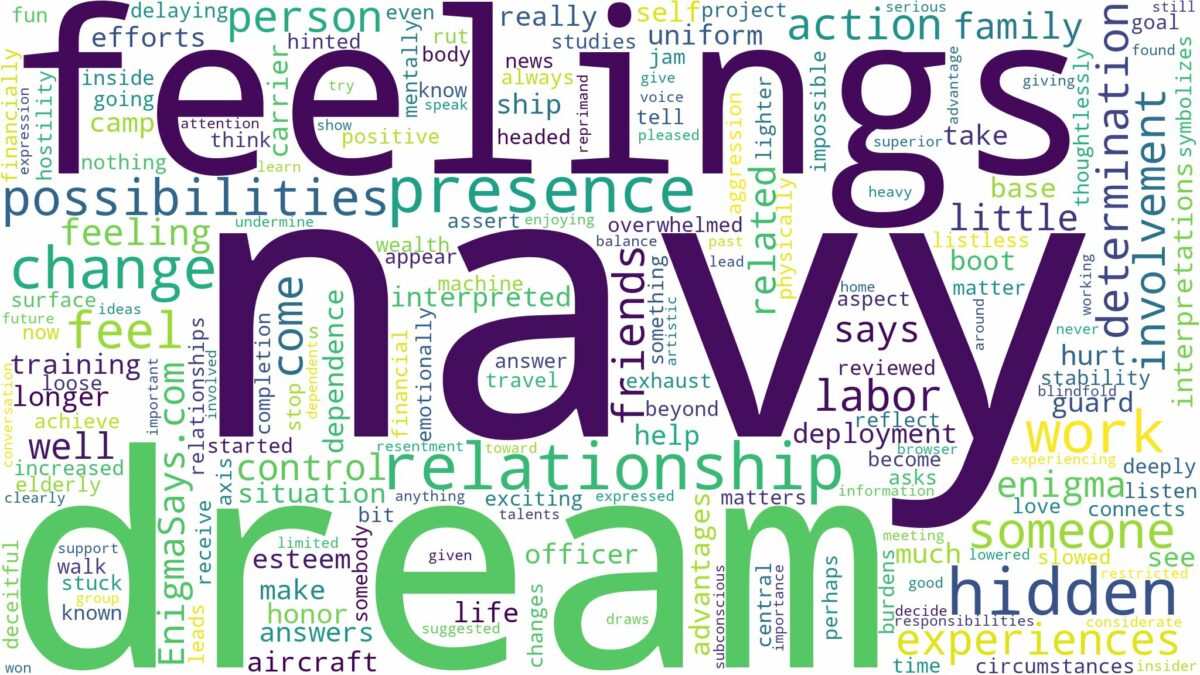 dream about navy and related dreams with their meanings in a word cloud