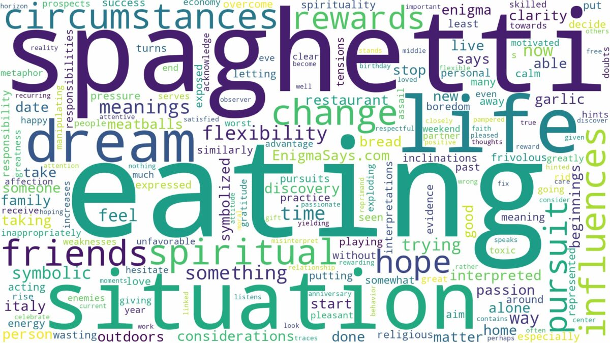 dream of eating spaghetti and related dreams with their meanings in a word cloud