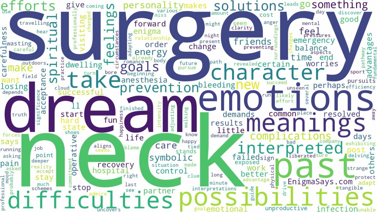 dream about neck surgery and related dreams with their meanings in a word cloud