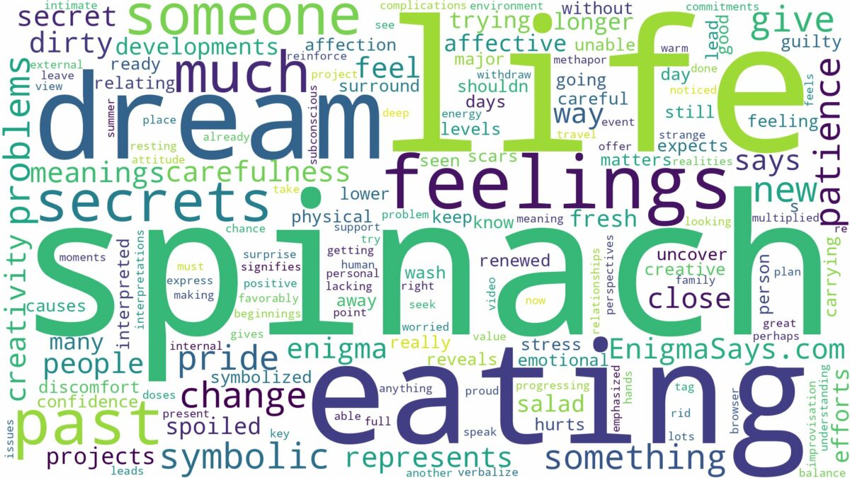 dream of eating spinach and related dreams with their meanings in a word cloud