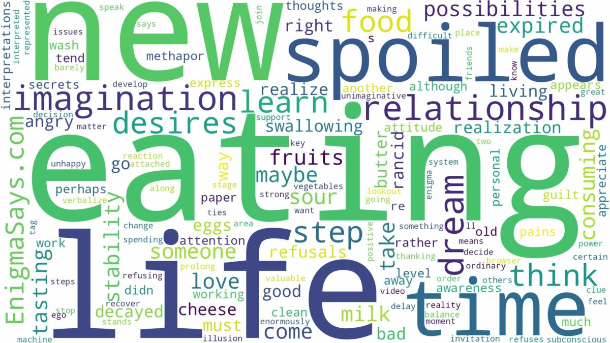 dreaming of eating spoiled food and related dreams with their meanings in a word cloud