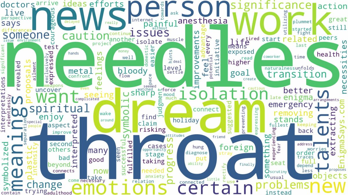 dreams about needles in throat and related dreams with their meanings in a word cloud