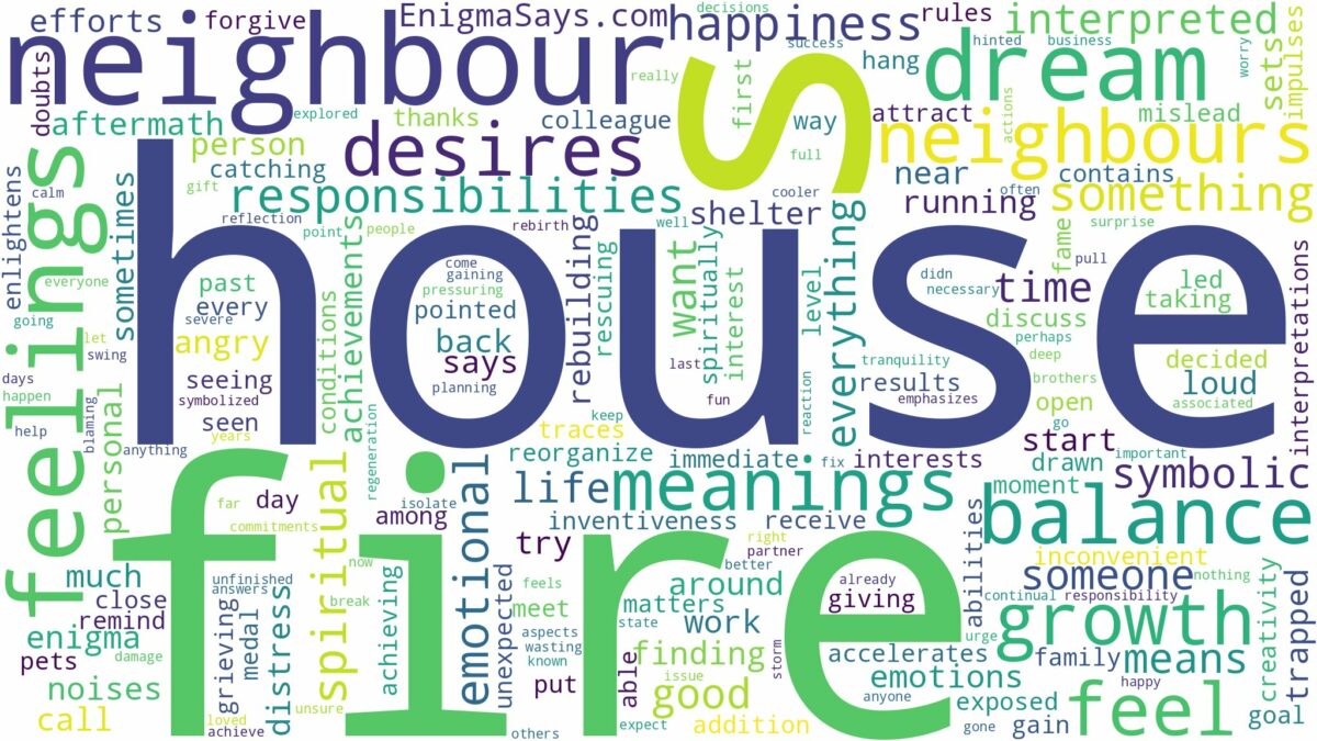 dreams about neighbours house on fire and related dreams with their meanings in a word cloud