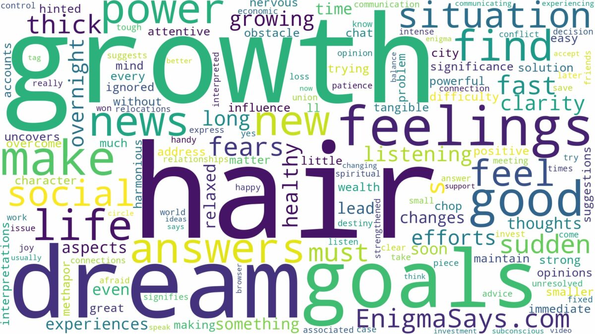 dream about new hair growth and related dreams with their meanings in a word cloud