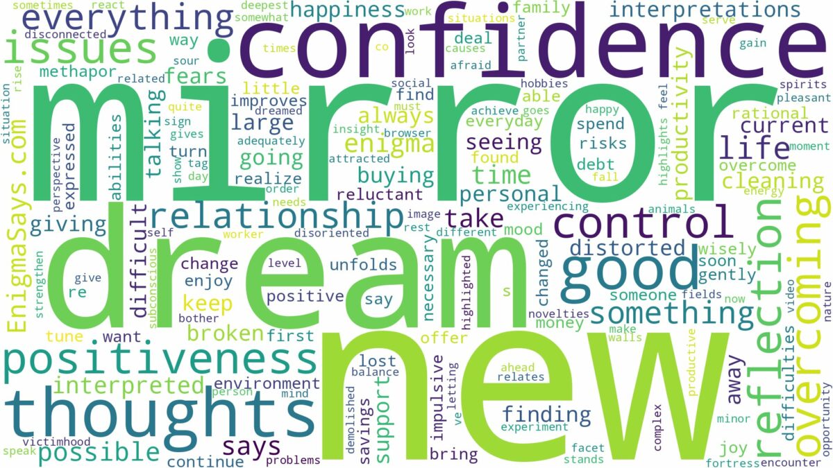 dream about new mirror and related dreams with their meanings in a word cloud