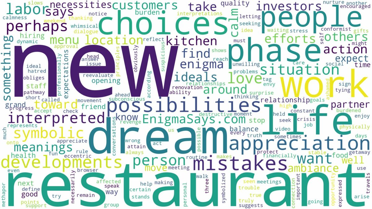 dream about new restaurant and related dreams with their meanings in a word cloud