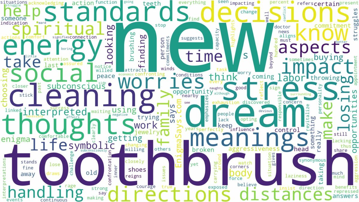 dream about new toothbrush and related dreams with their meanings in a word cloud