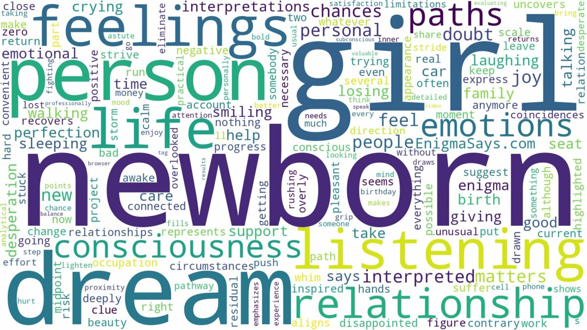 dream about newborn girl and related dreams with their meanings in a word cloud