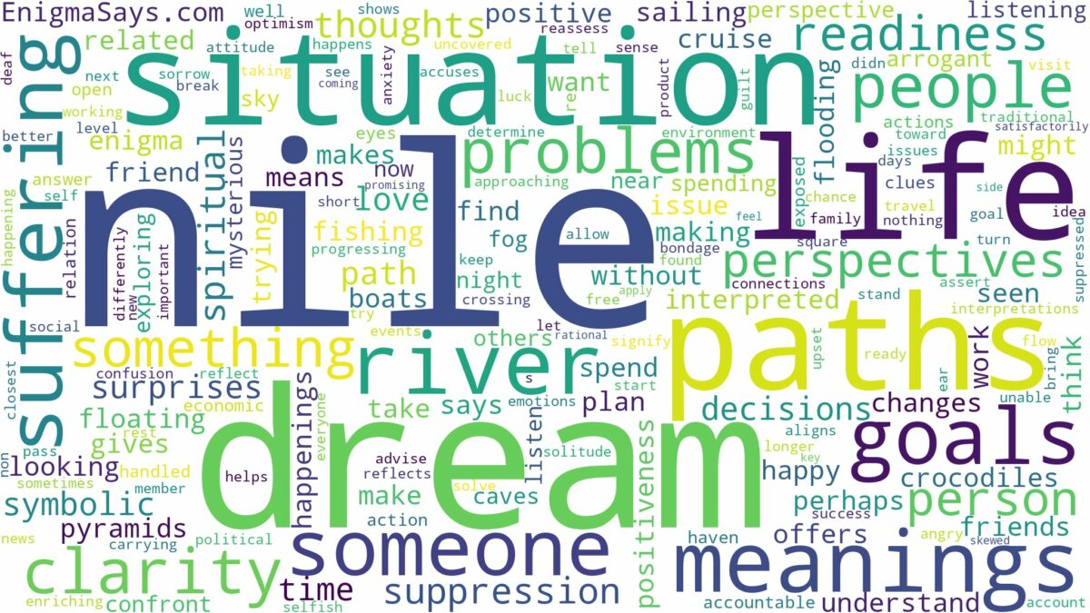 dream about nile and related dreams with their meanings in a word cloud