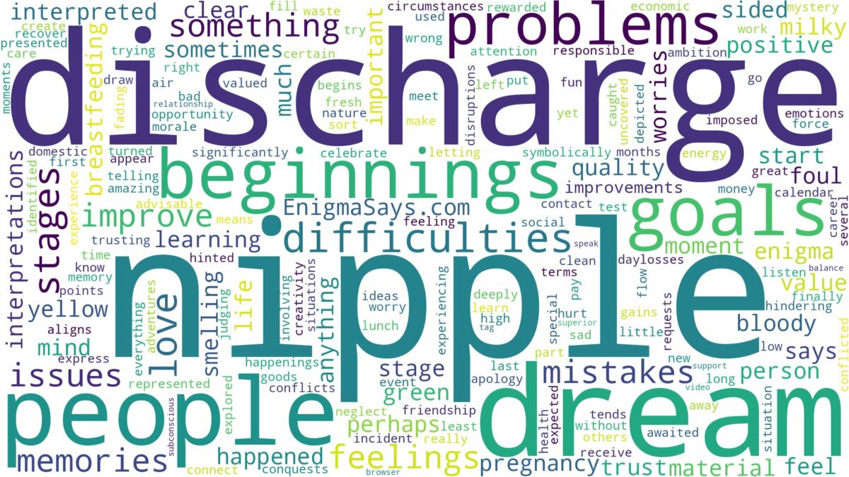 dream about nipple discharge and related dreams with their meanings in a word cloud