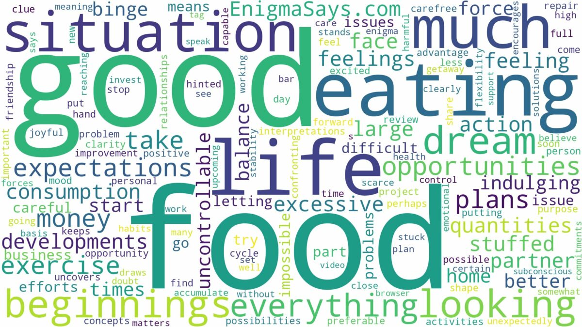 dreaming of eating too much food and related dreams with their meanings in a word cloud