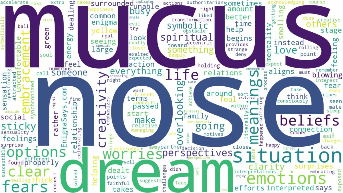 dream about nose mucus and related dreams with their meanings in a word cloud