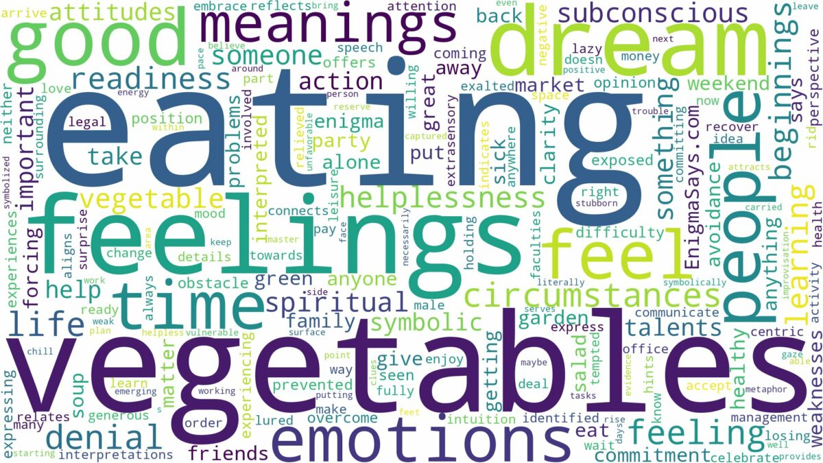 dream of eating vegetables and related dreams with their meanings in a word cloud