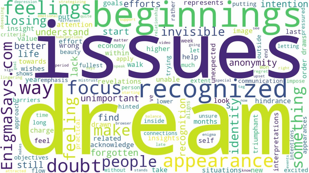 dreaming of not being recognized and related dreams with their meanings in a word cloud