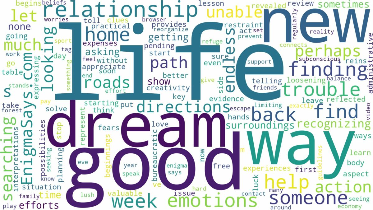 dreaming about not finding your way back and related dreams with their meanings in a word cloud