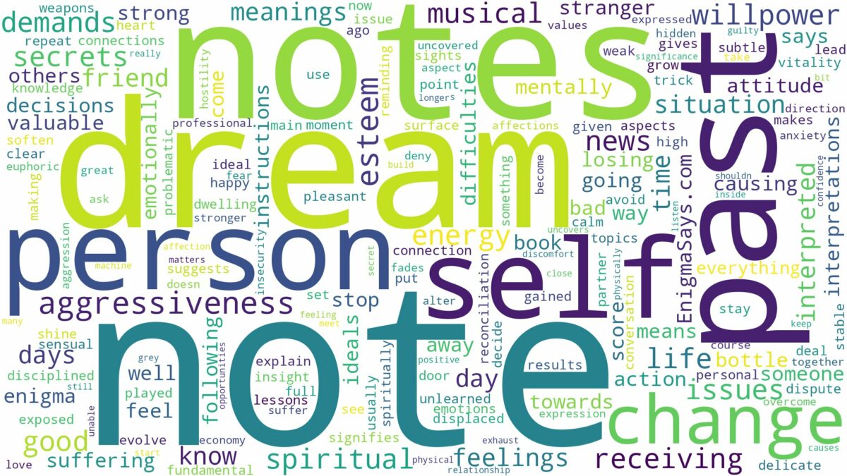 dreams about notes and related dreams with their meanings in a word cloud