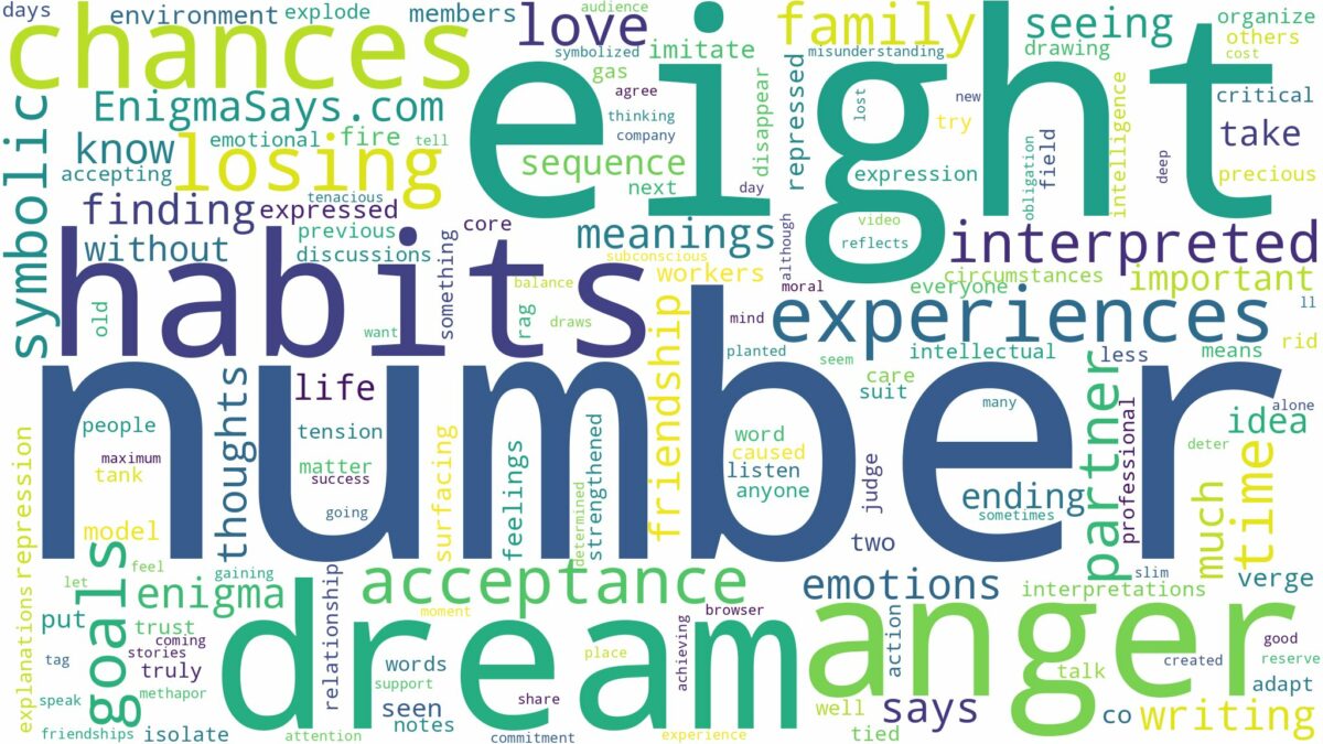 dream about number eight and related dreams with their meanings in a word cloud