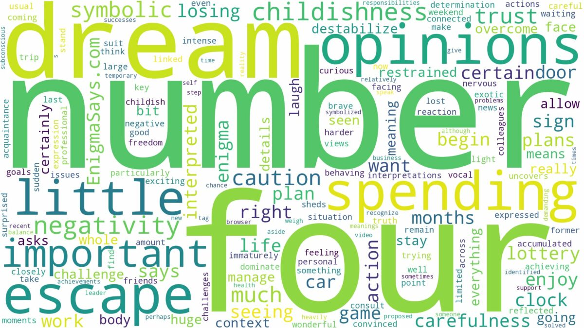 dream about number four and related dreams with their meanings in a word cloud