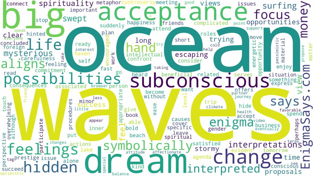 dream about ocean with big waves and related dreams with their meanings in a word cloud