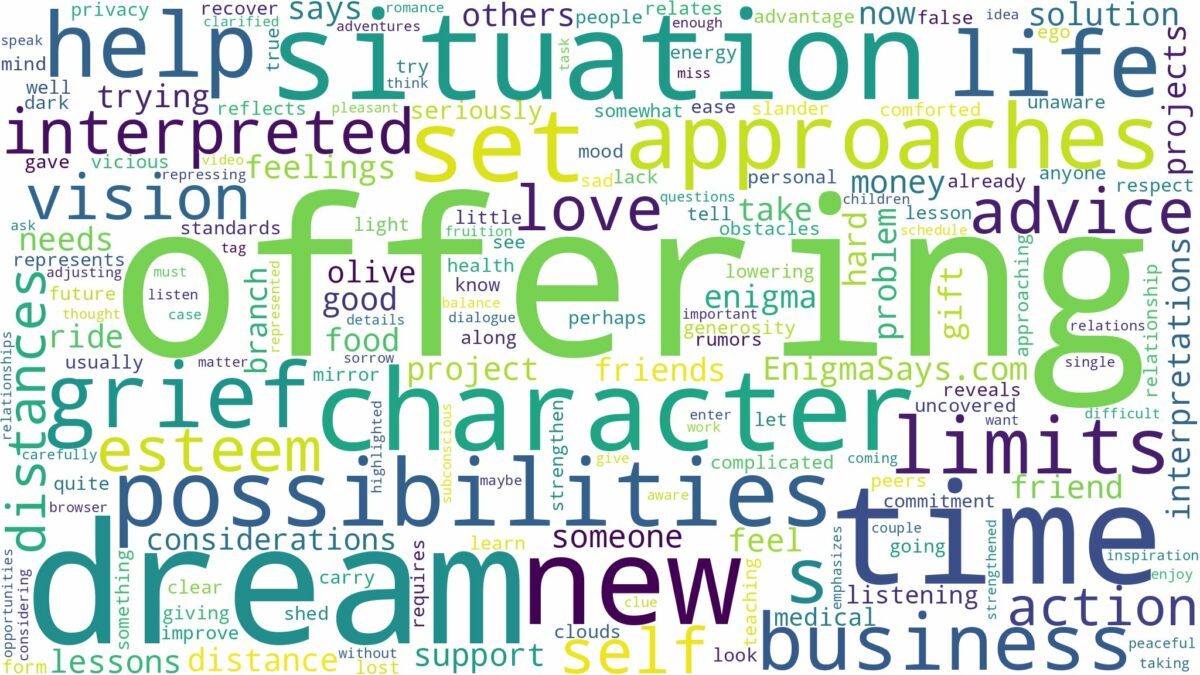 dream of offering and related dreams with their meanings in a word cloud