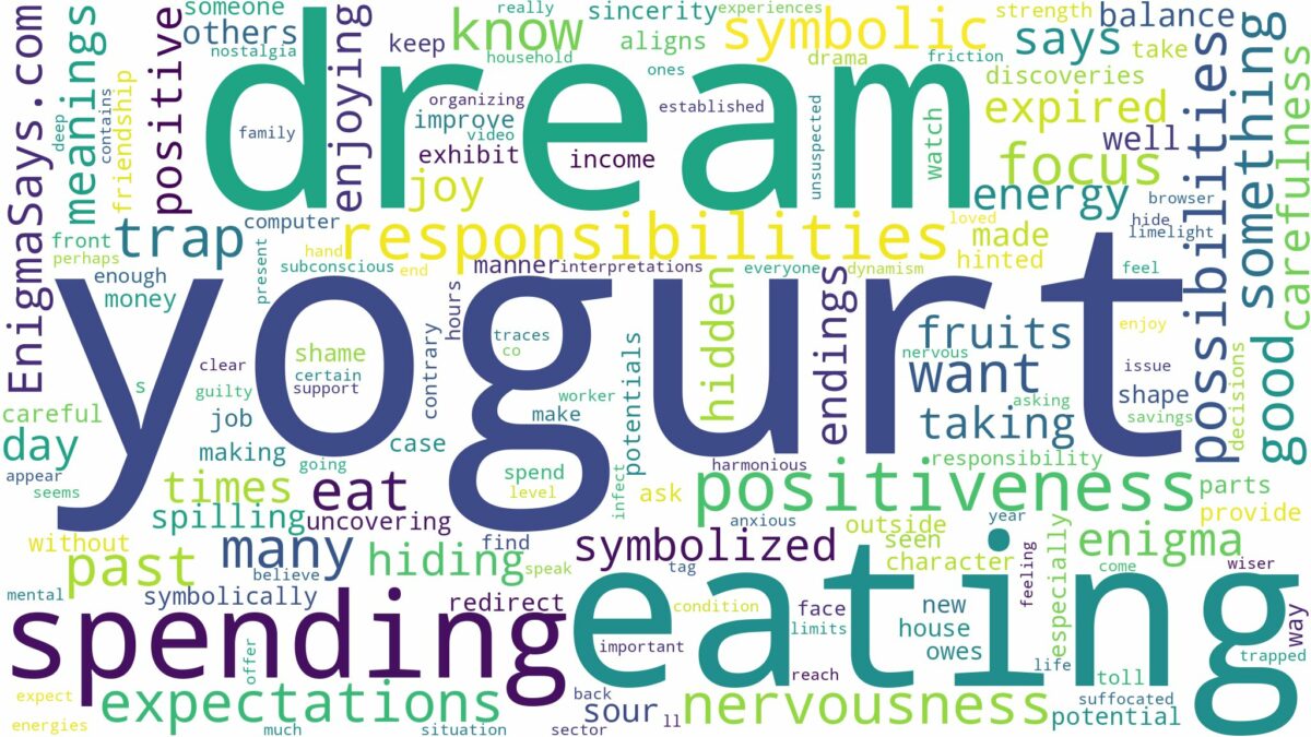 dream of eating yogurt and related dreams with their meanings in a word cloud