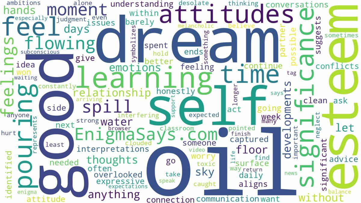 dreaming of oil pouring and related dreams with their meanings in a word cloud