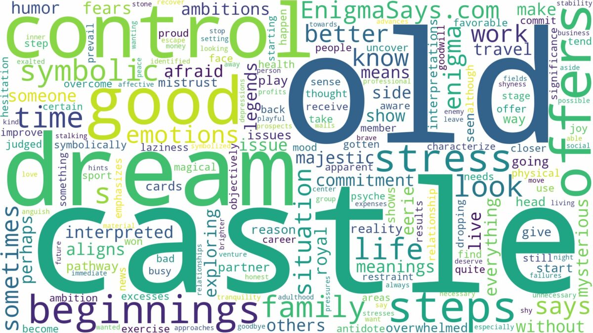 dream about old castle and related dreams with their meanings in a word cloud