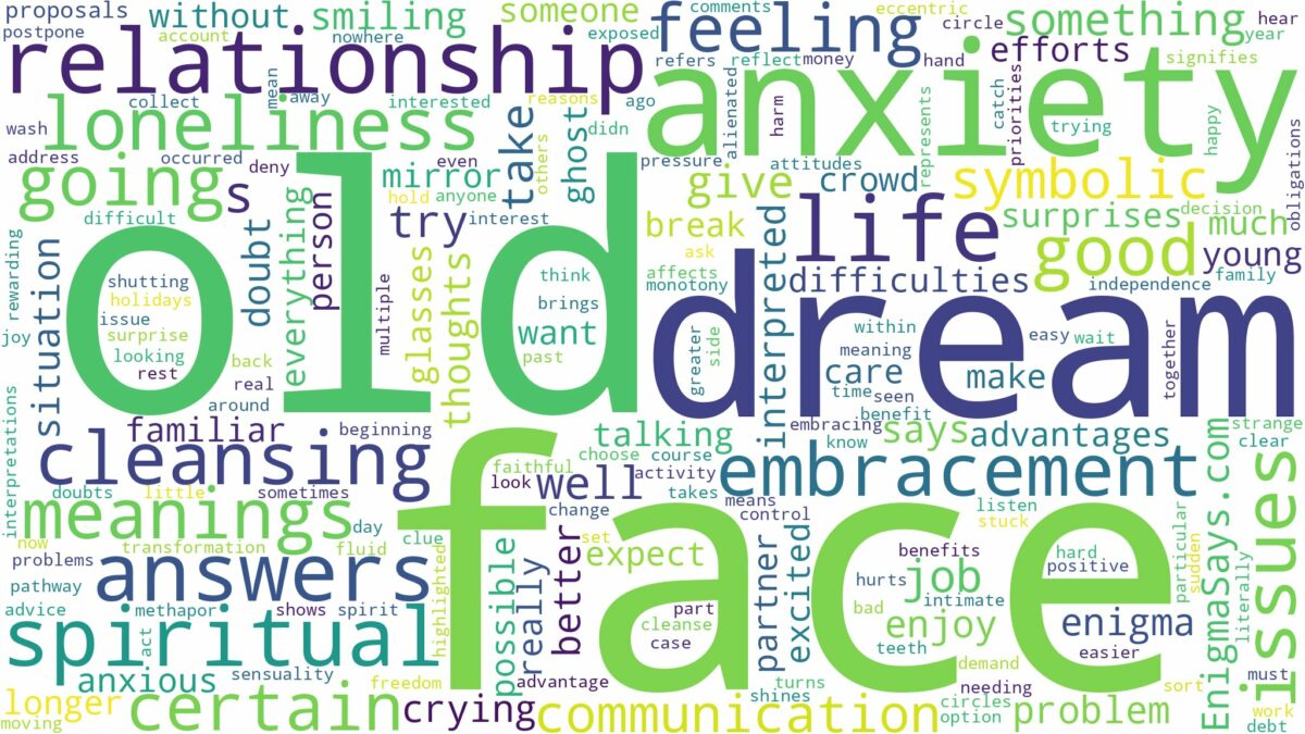 dream about old face and related dreams with their meanings in a word cloud