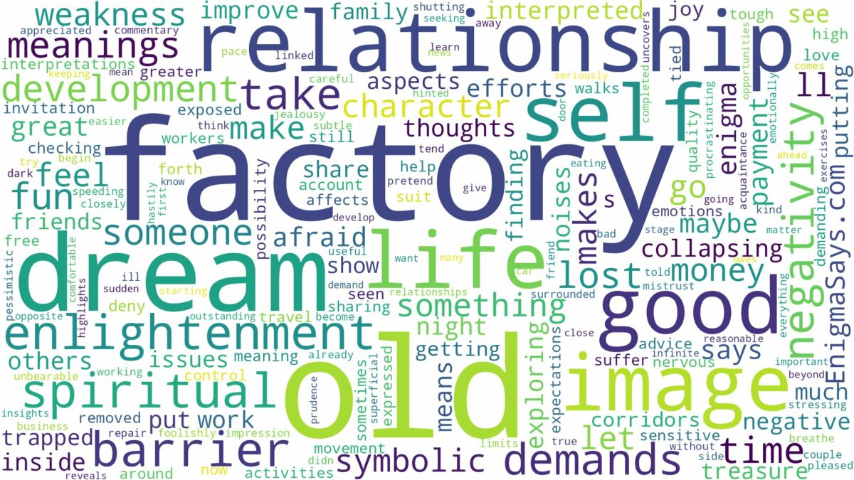 dream about old factory and related dreams with their meanings in a word cloud