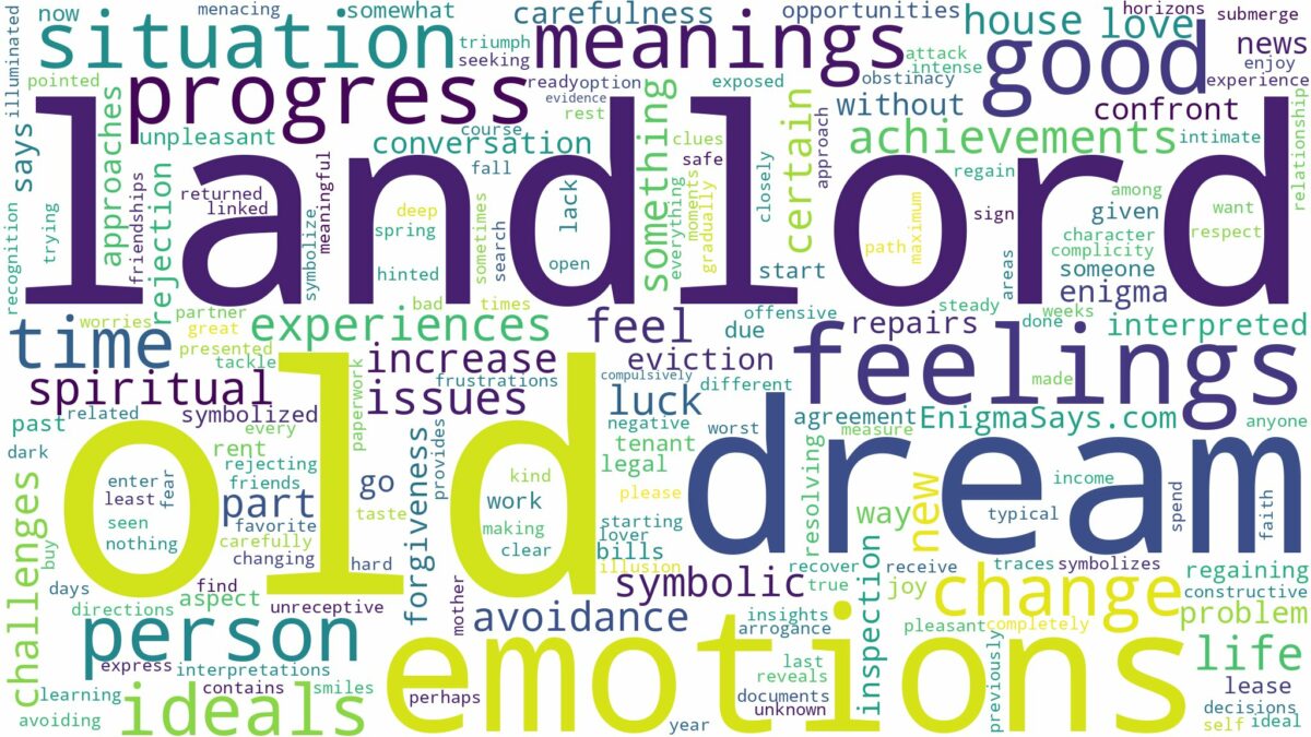 dream about old landlord and related dreams with their meanings in a word cloud