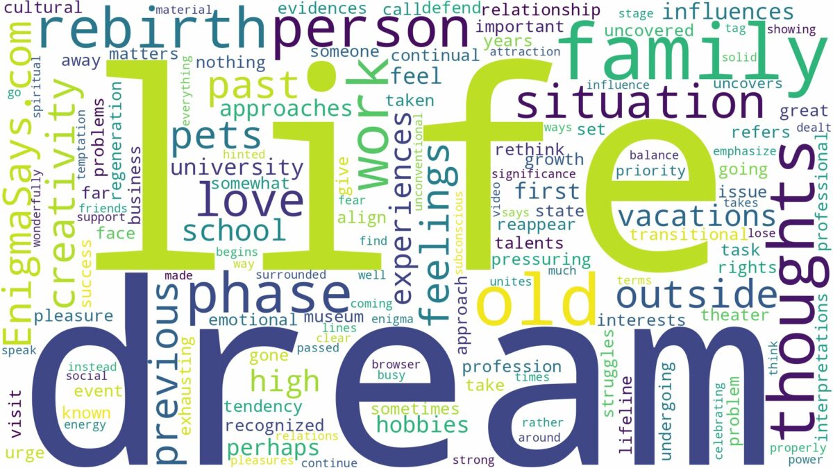 dream about old life and related dreams with their meanings in a word cloud