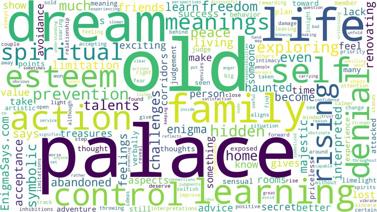 dream about old palace and related dreams with their meanings in a word cloud