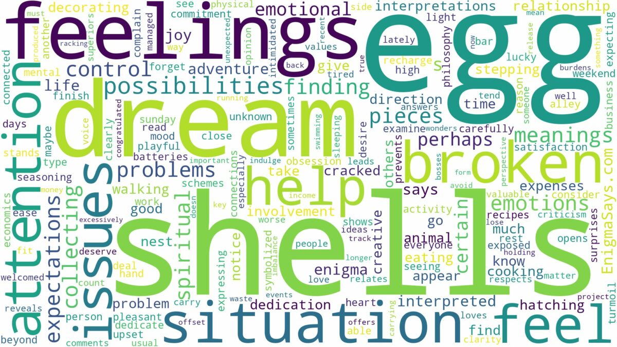 dream about egg shells and related dreams with their meanings in a word cloud