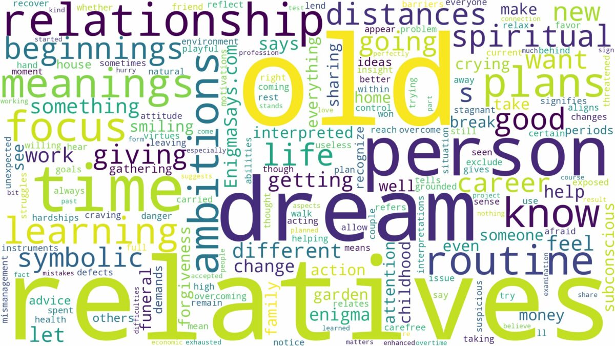 dream about old relatives and related dreams with their meanings in a word cloud