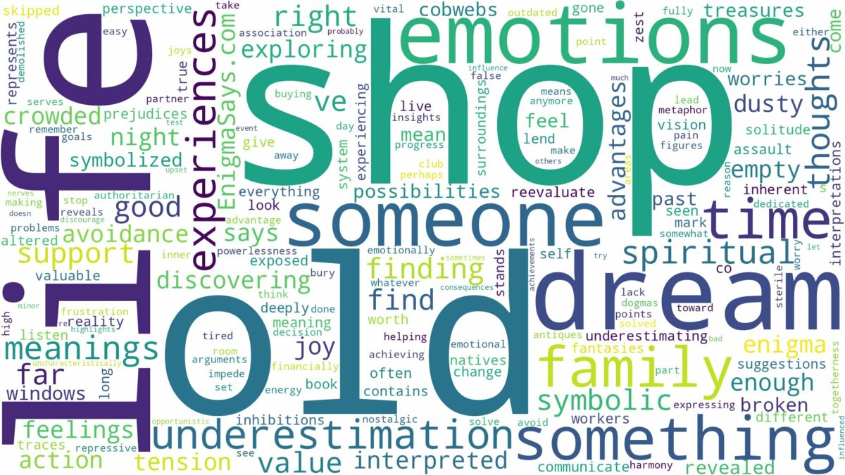 dream about old shop and related dreams with their meanings in a word cloud