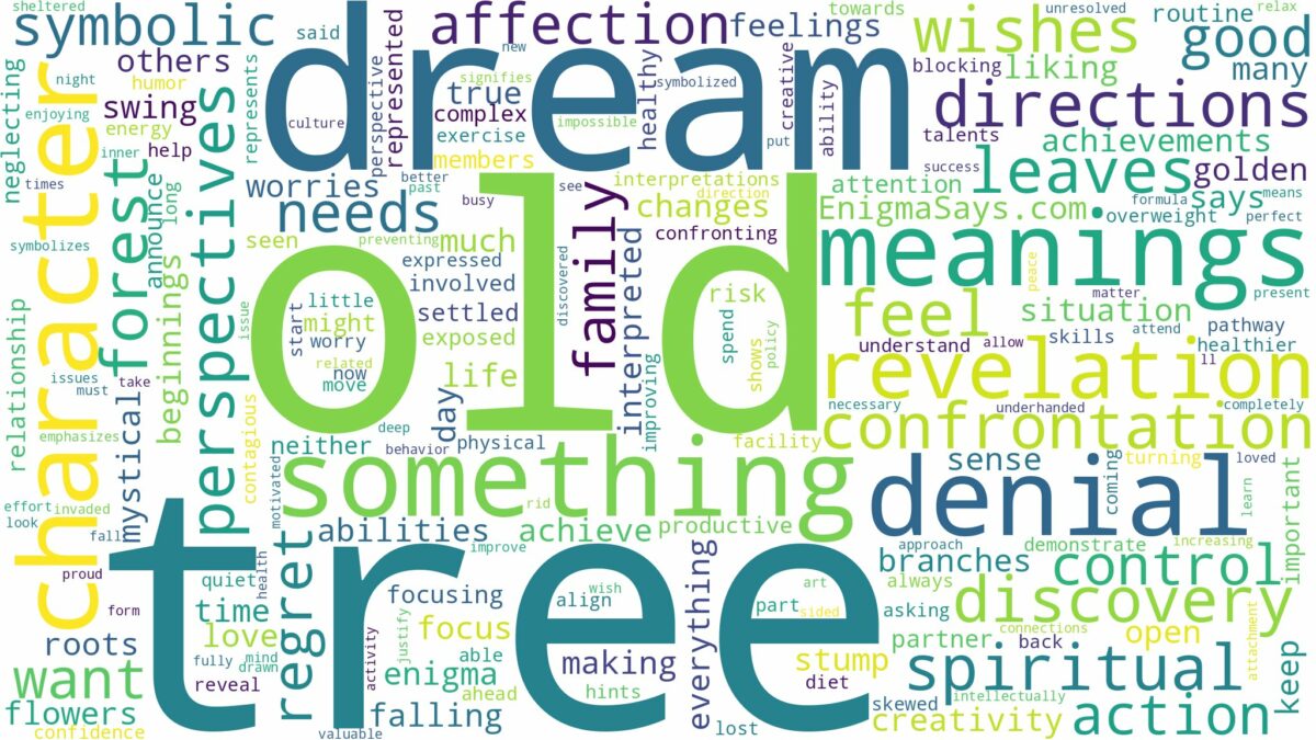 dream about old tree and related dreams with their meanings in a word cloud