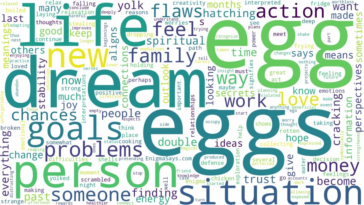 dreams about eggs and related dreams with their meanings in a word cloud