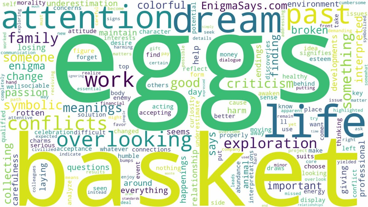 dreams about eggs in a basket and related dreams with their meanings in a word cloud