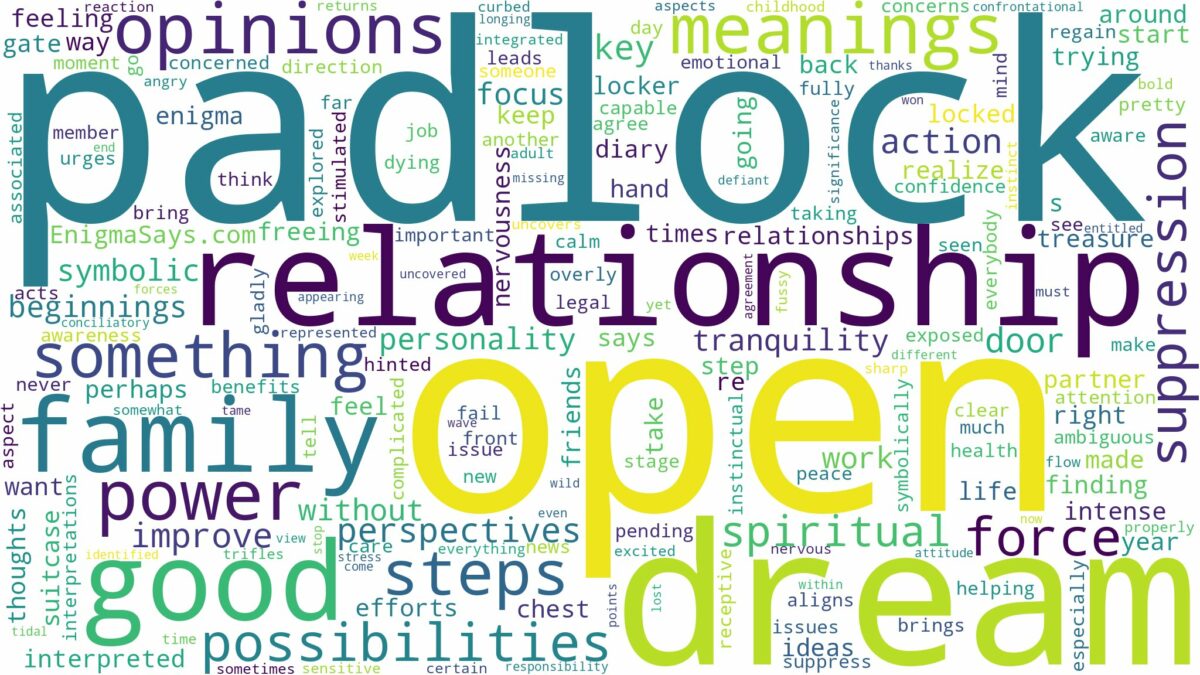 dream about open padlock and related dreams with their meanings in a word cloud