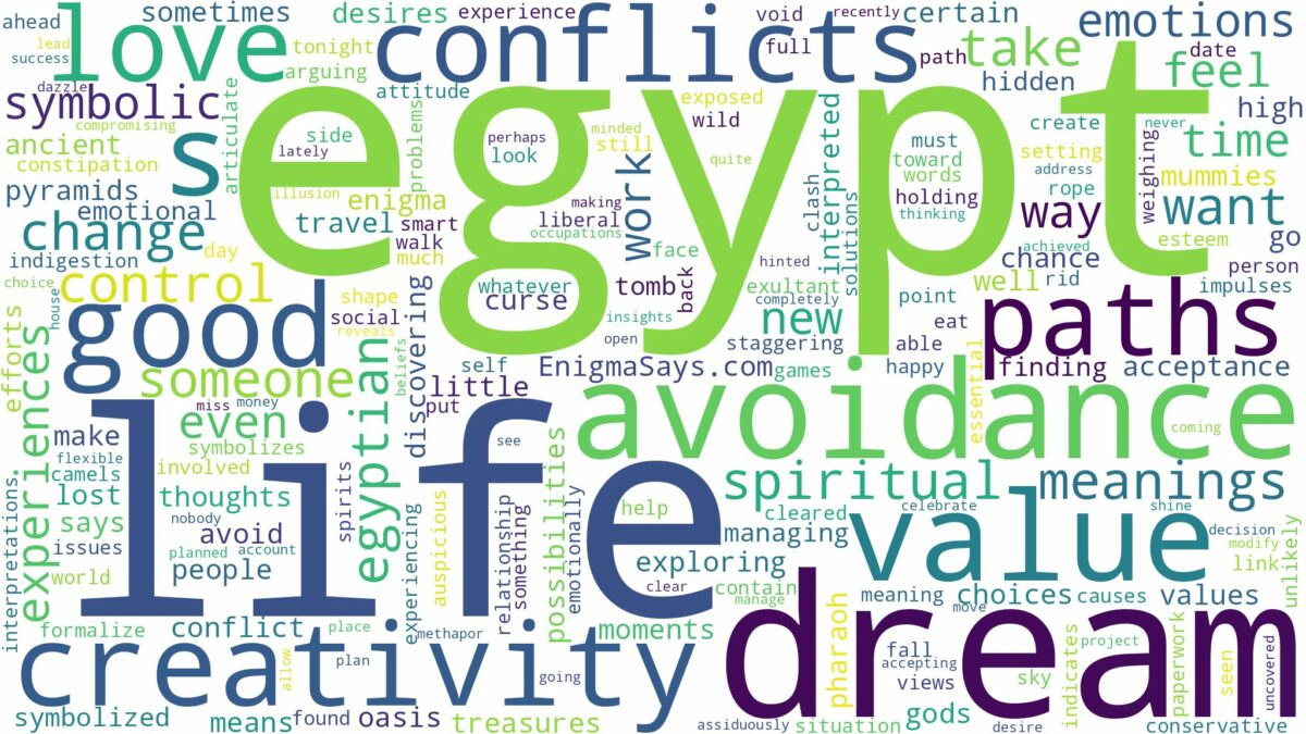 dream about egypt and related dreams with their meanings in a word cloud