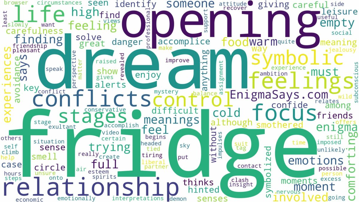 dream of opening a fridge and related dreams with their meanings in a word cloud