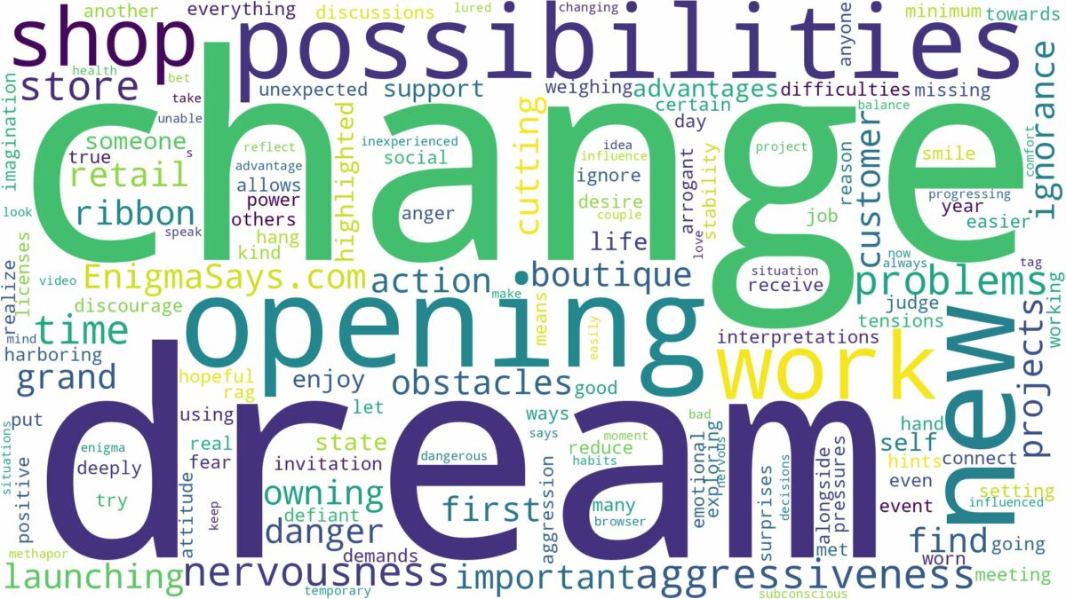 dreaming of opening a new shop and related dreams with their meanings in a word cloud