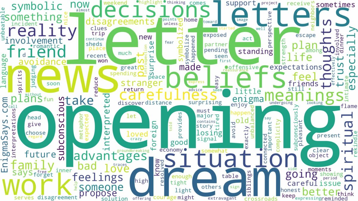 dream of opening letters and related dreams with their meanings in a word cloud