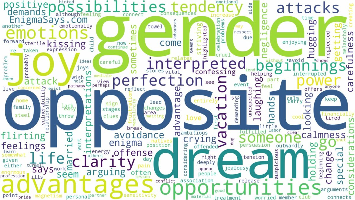 dream about opposite gender and related dreams with their meanings in a word cloud