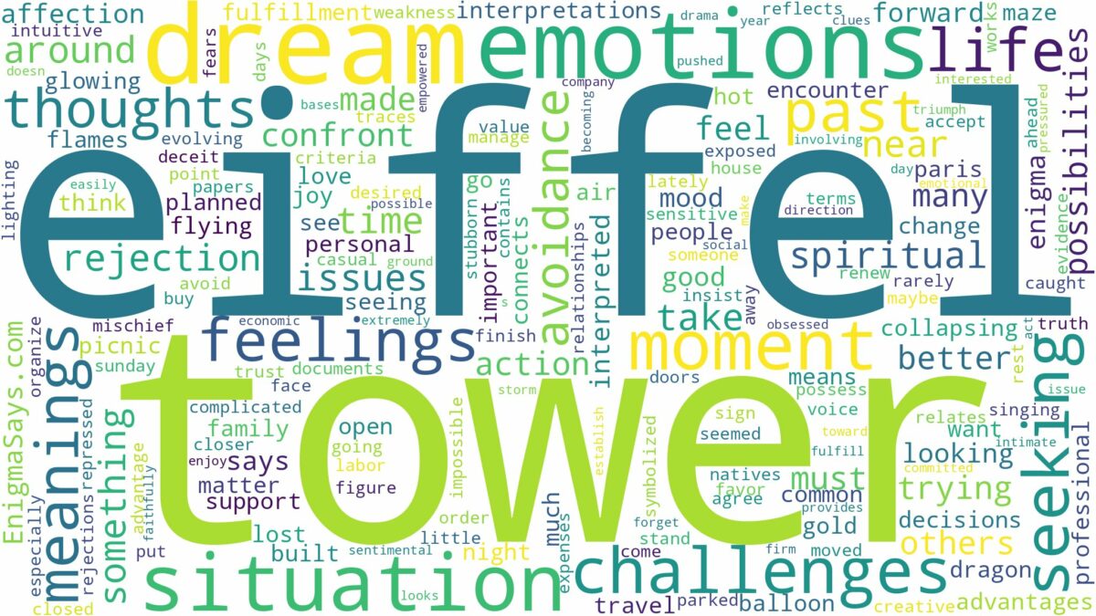 dream about eiffel tower and related dreams with their meanings in a word cloud