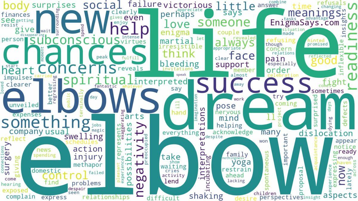 dream about elbow and related dreams with their meanings in a word cloud