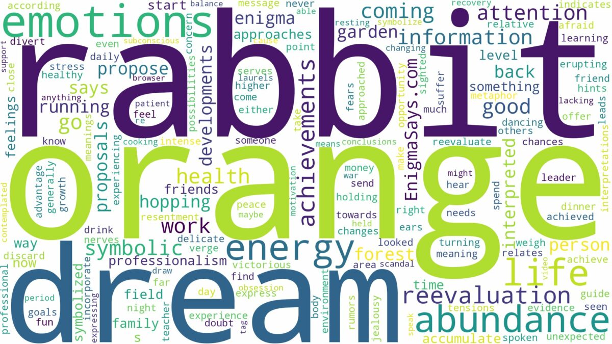 dream about orange rabbit and related dreams with their meanings in a word cloud