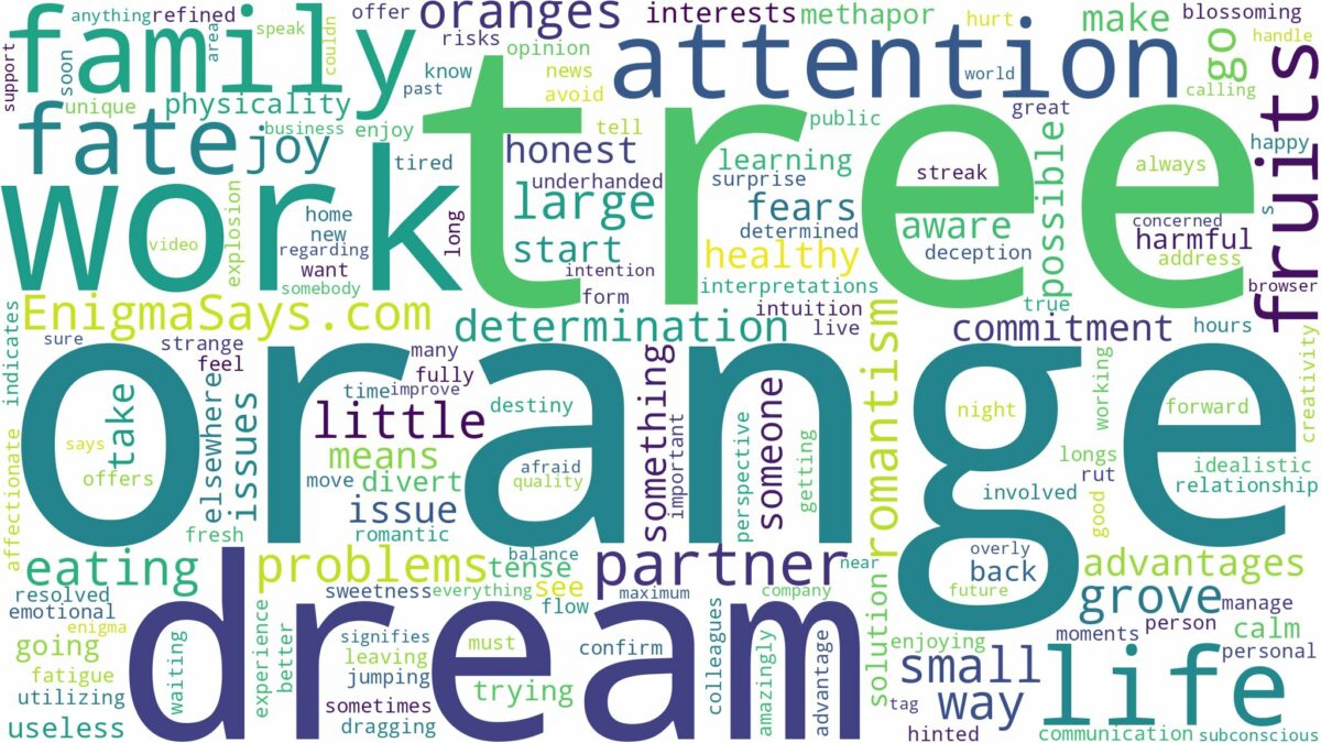 dream about orange tree with fruits and related dreams with their meanings in a word cloud