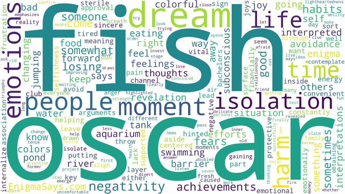 dream about oscar fish and related dreams with their meanings in a word cloud